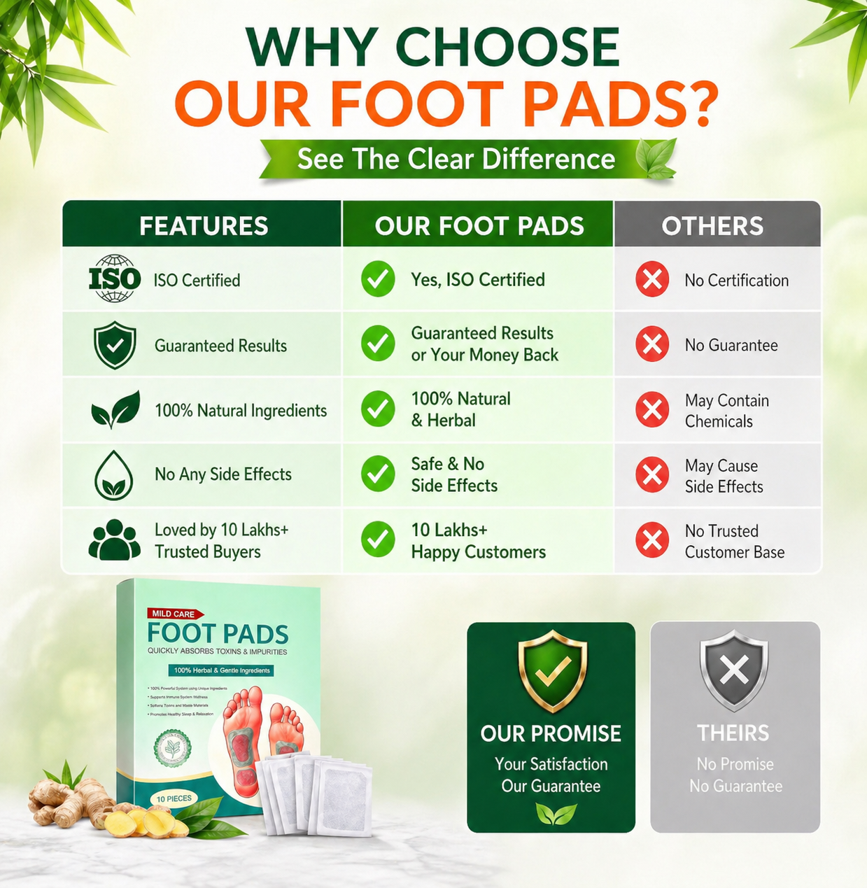 Deep Cleansing Herbal Foot Pads for Full body Detox & Natural Weight Management